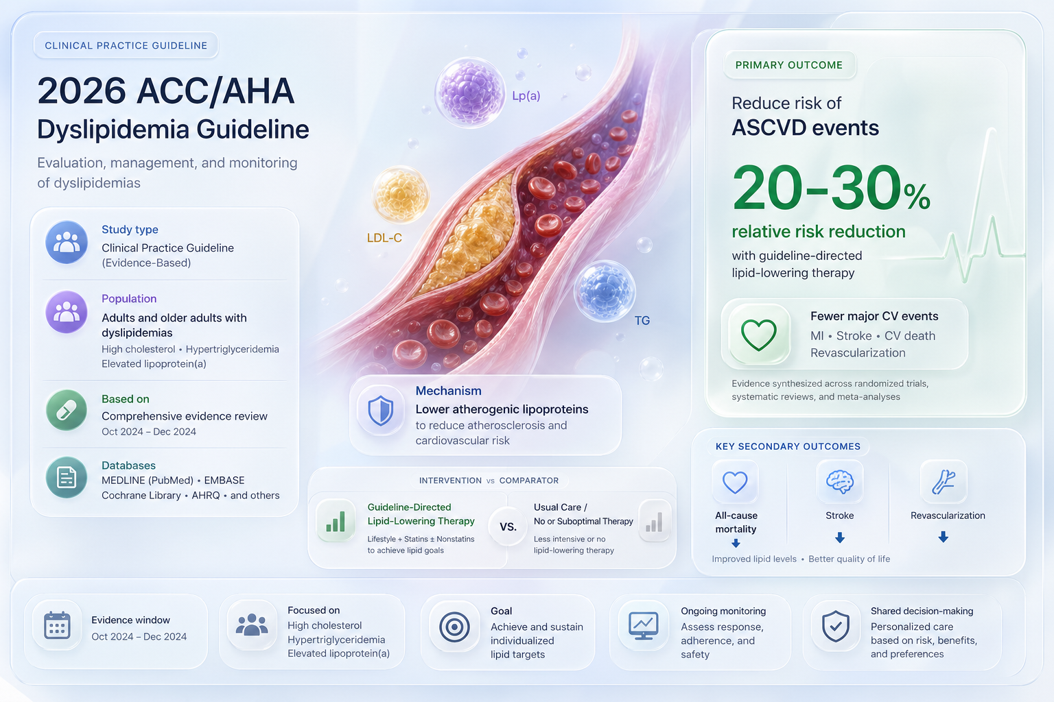 Graphical abstract