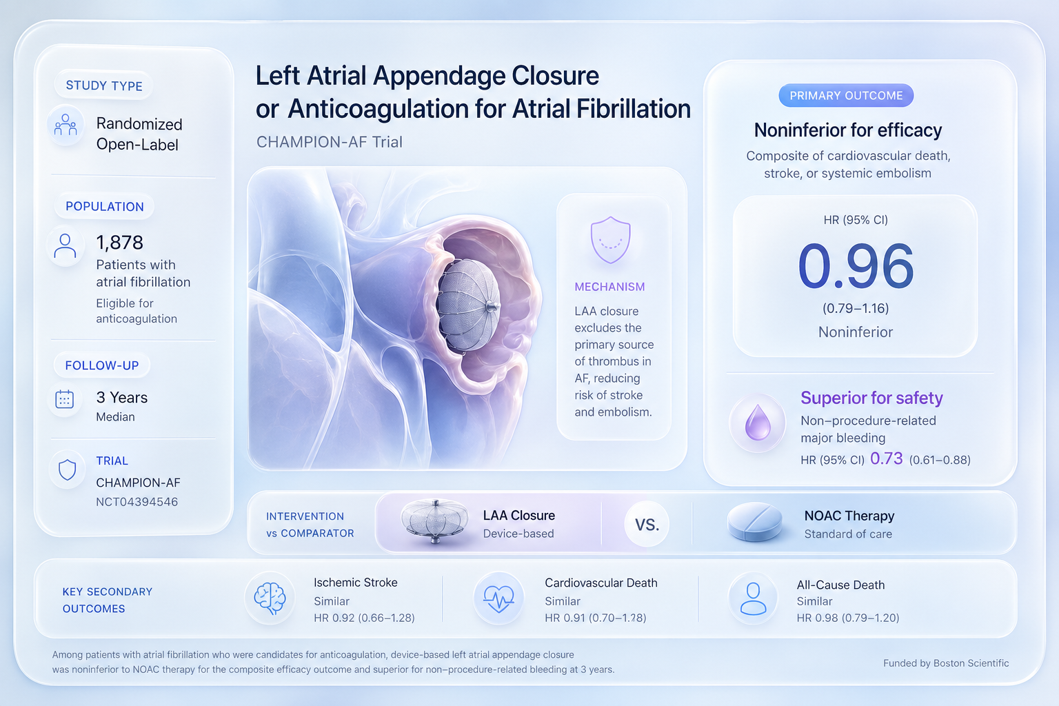 Graphical abstract
