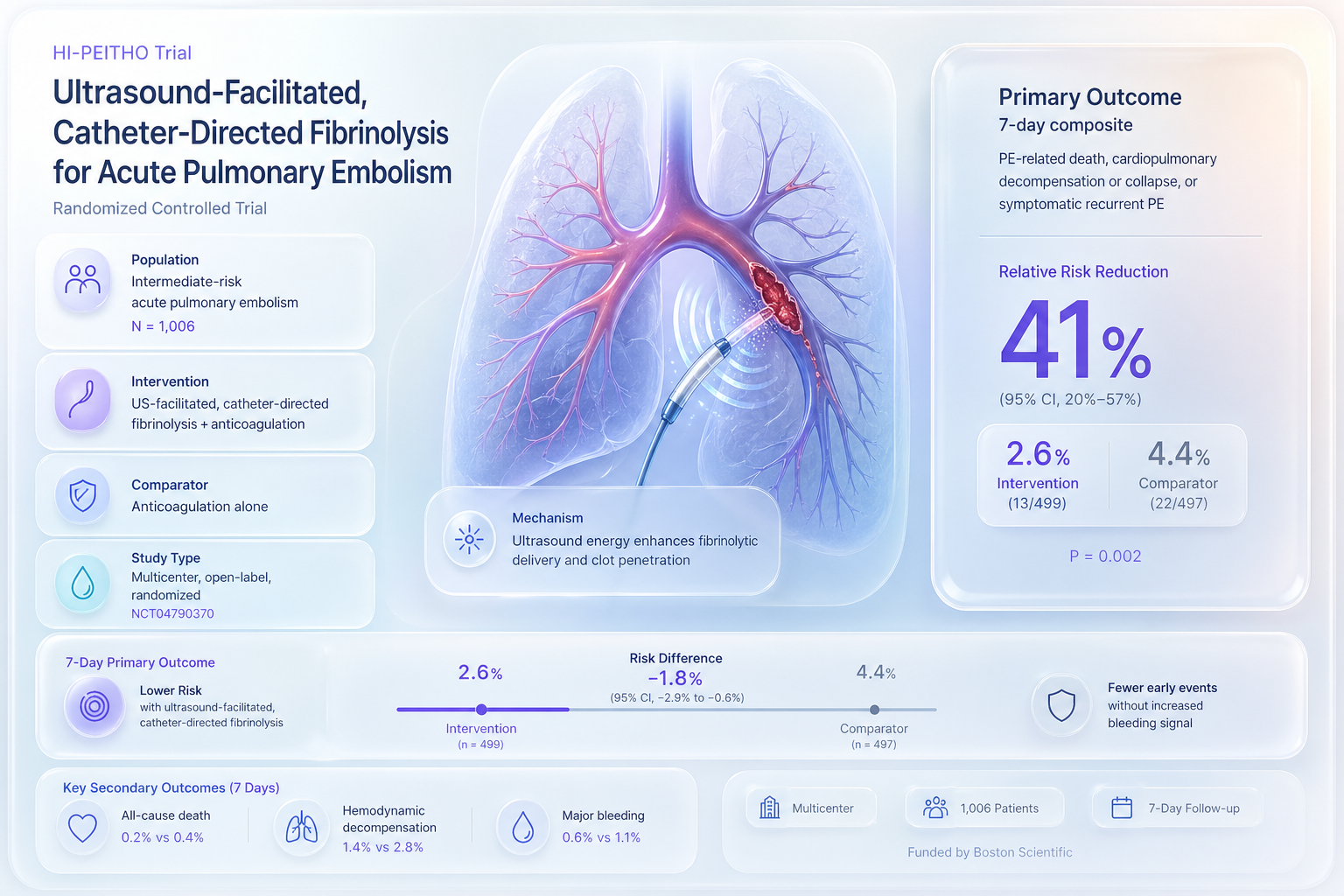 Graphical abstract