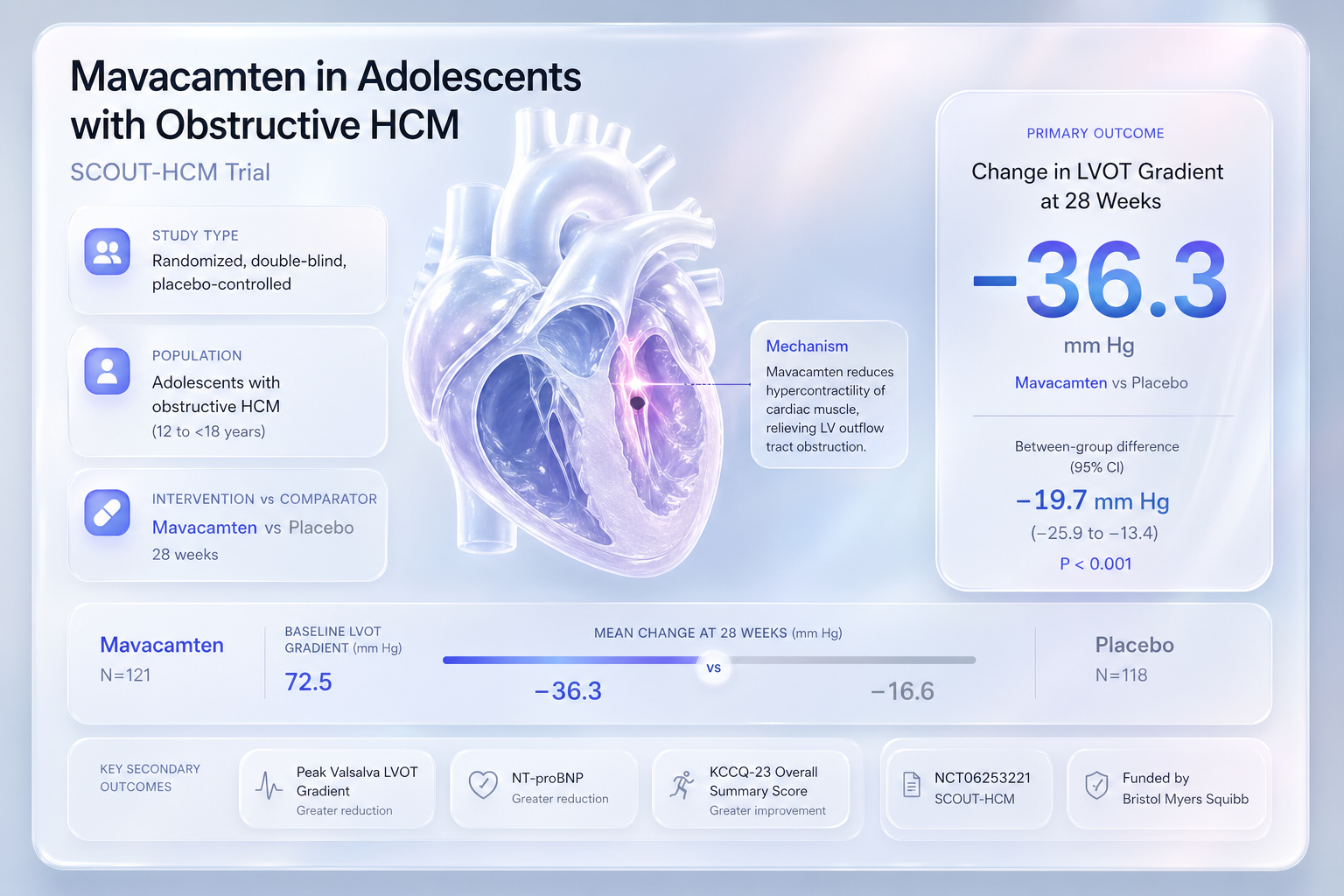 Graphical abstract