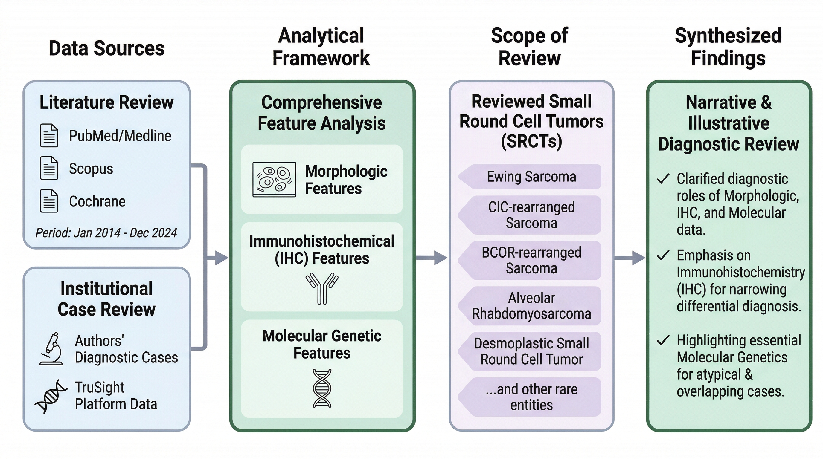 Graphical abstract