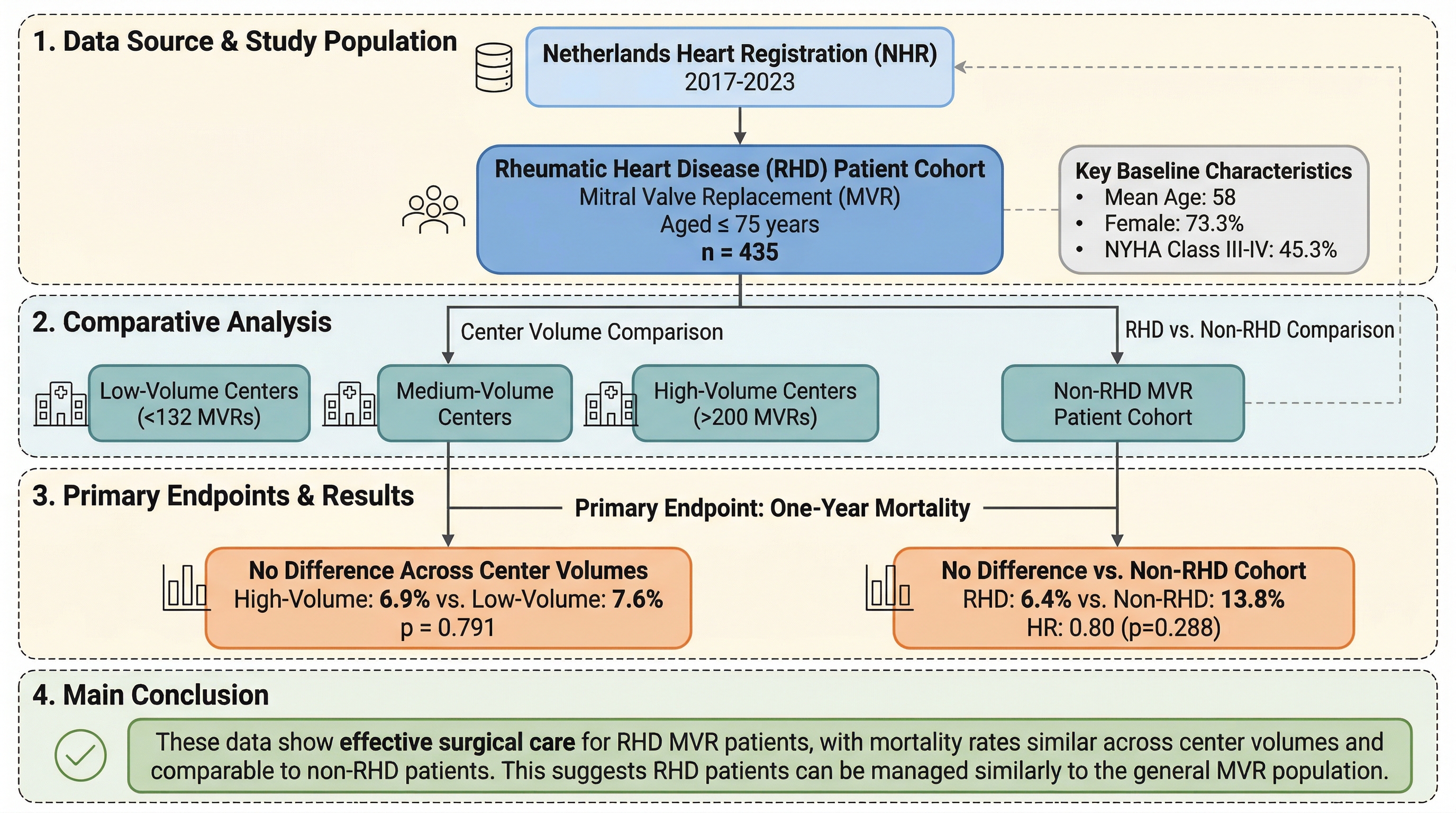 Graphical abstract