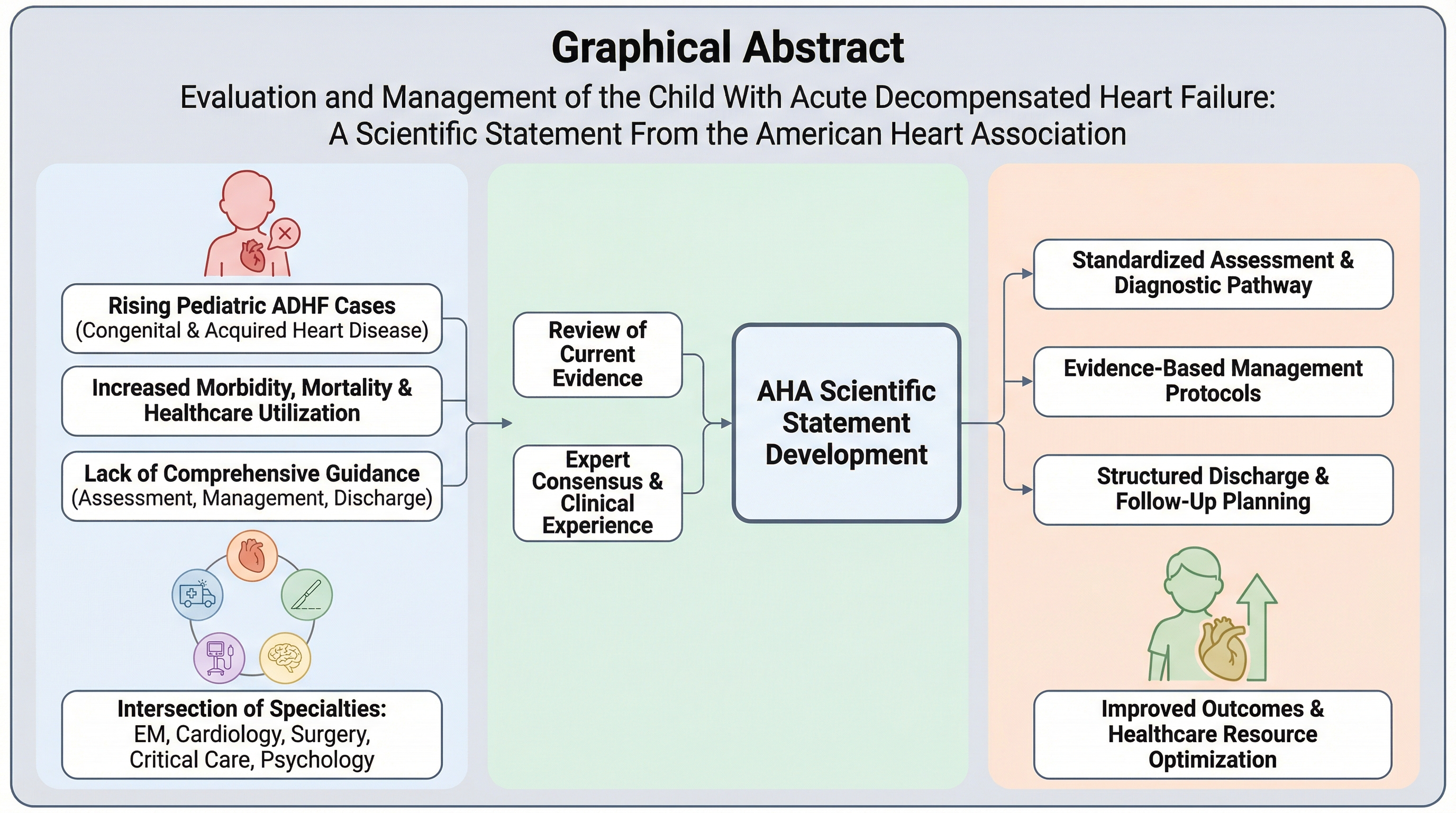 Graphical abstract