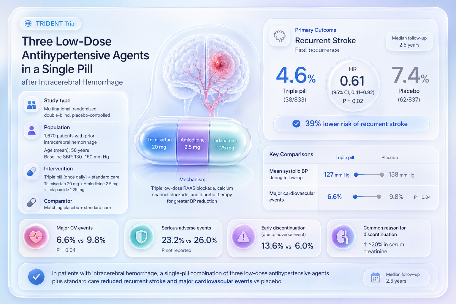 Graphical abstract