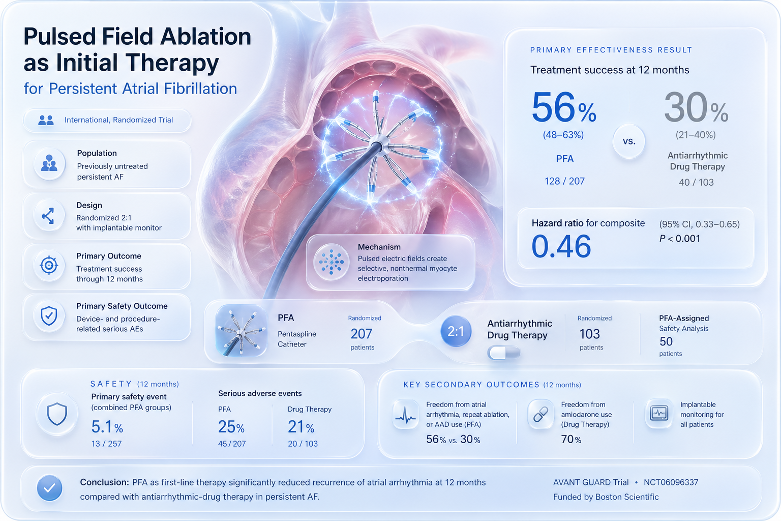 Graphical abstract