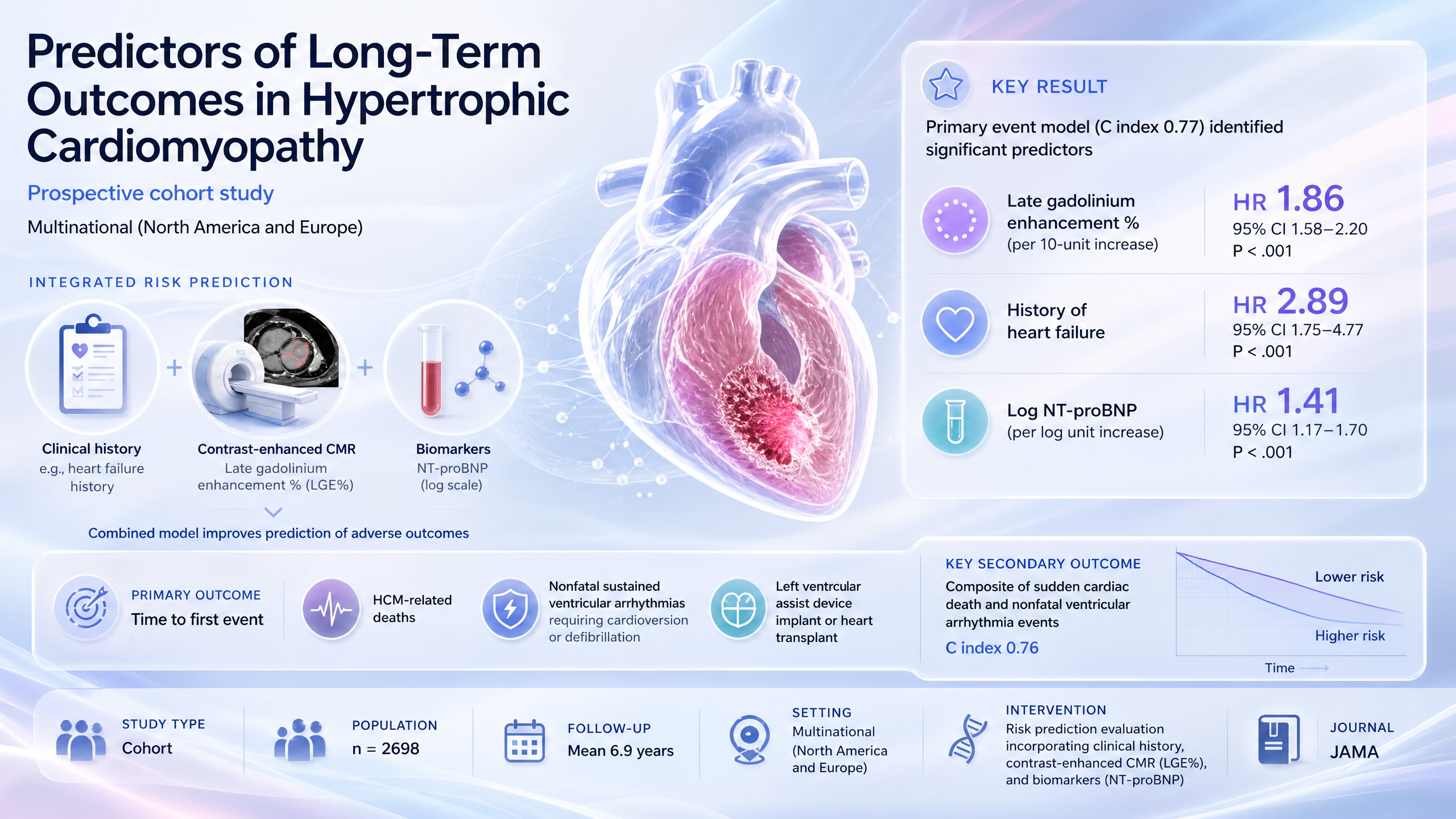 Graphical abstract