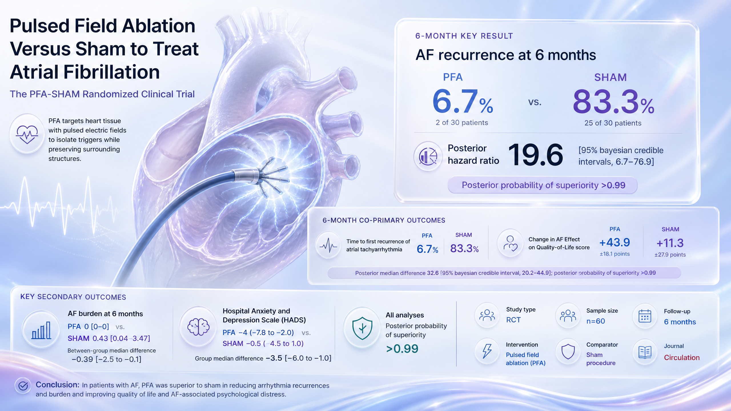 Graphical abstract