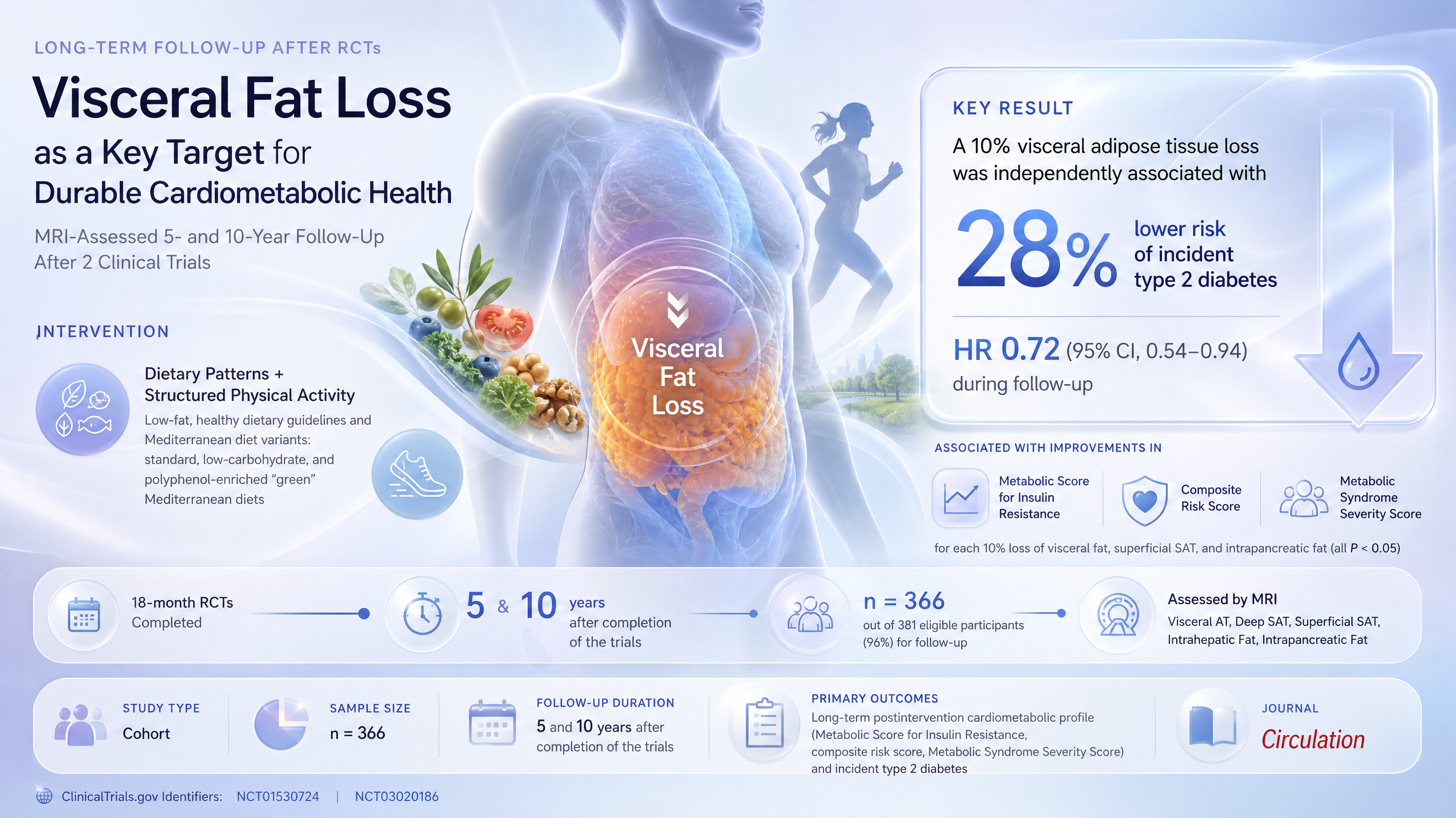 Graphical abstract