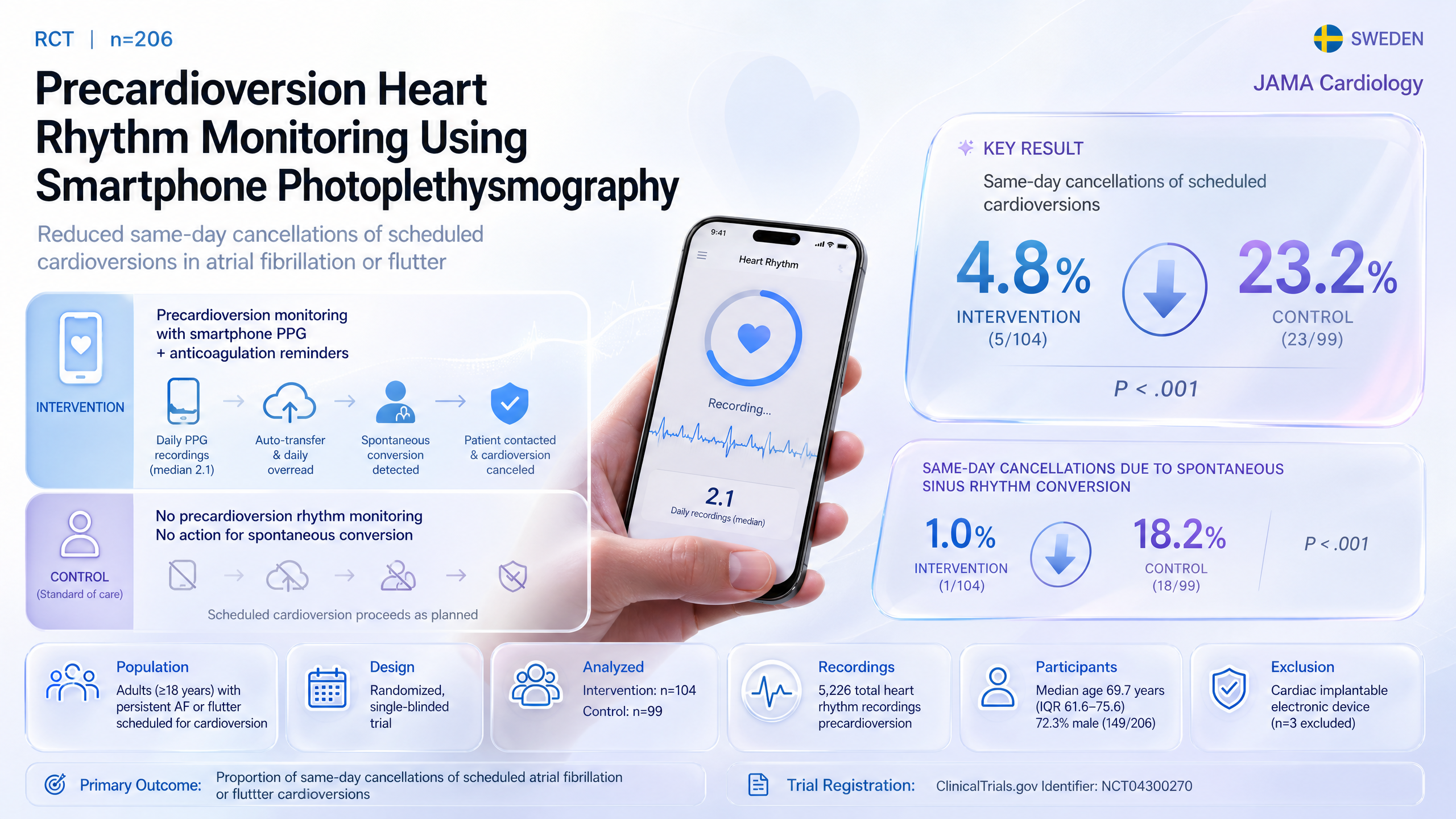 Graphical abstract