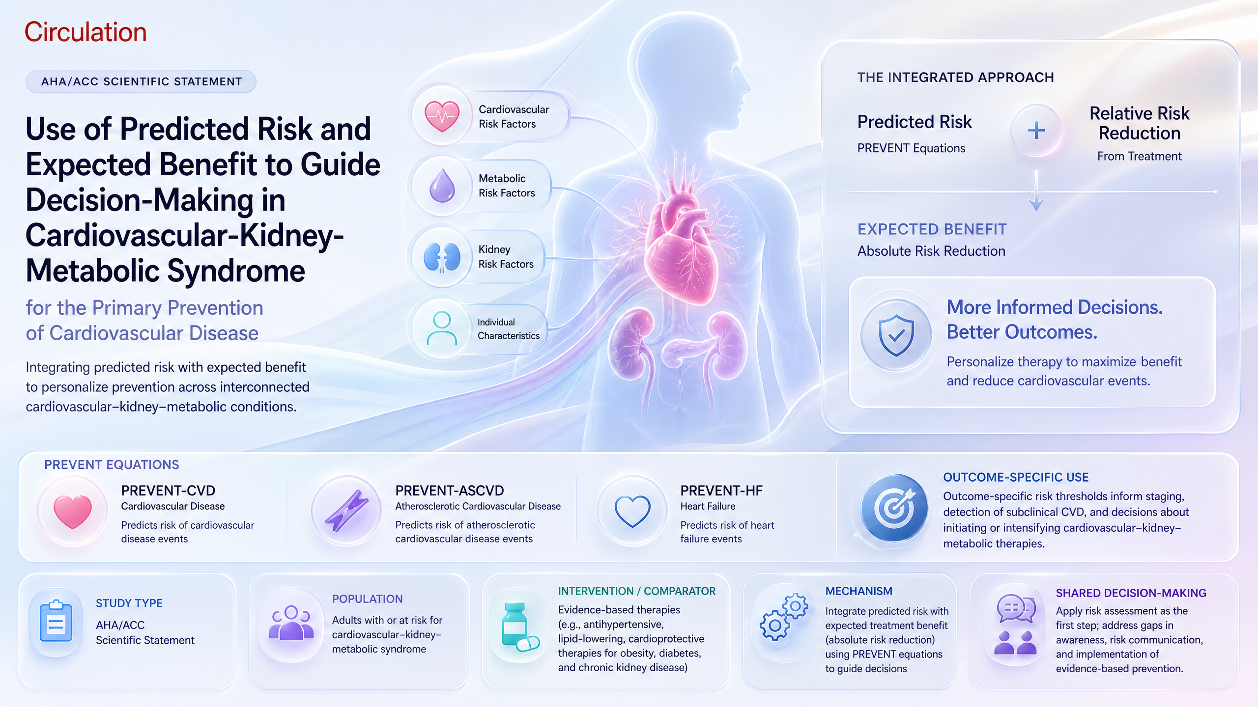 Graphical abstract
