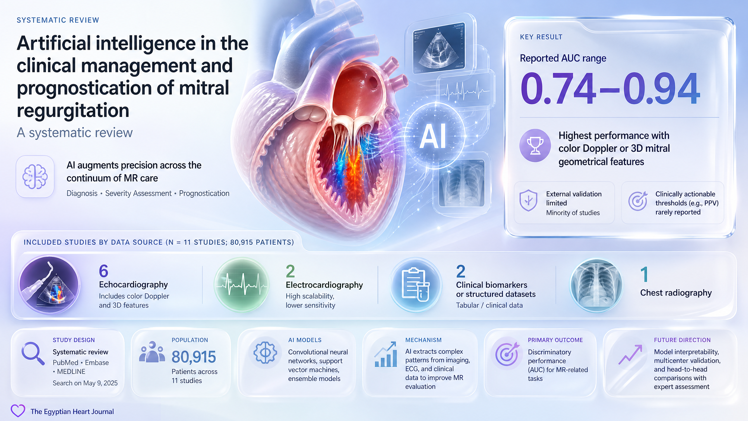 Graphical abstract