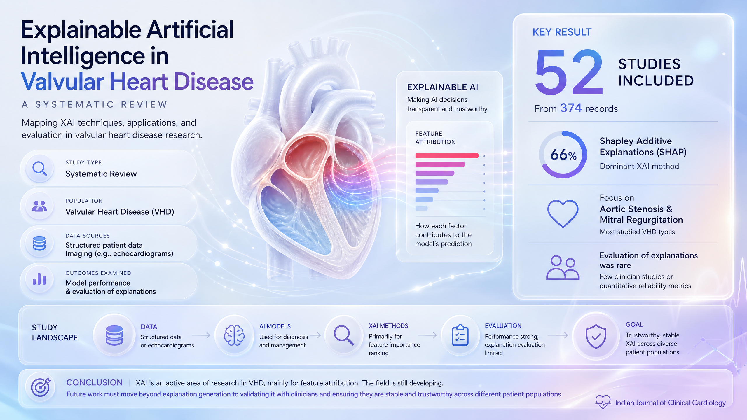 Graphical abstract