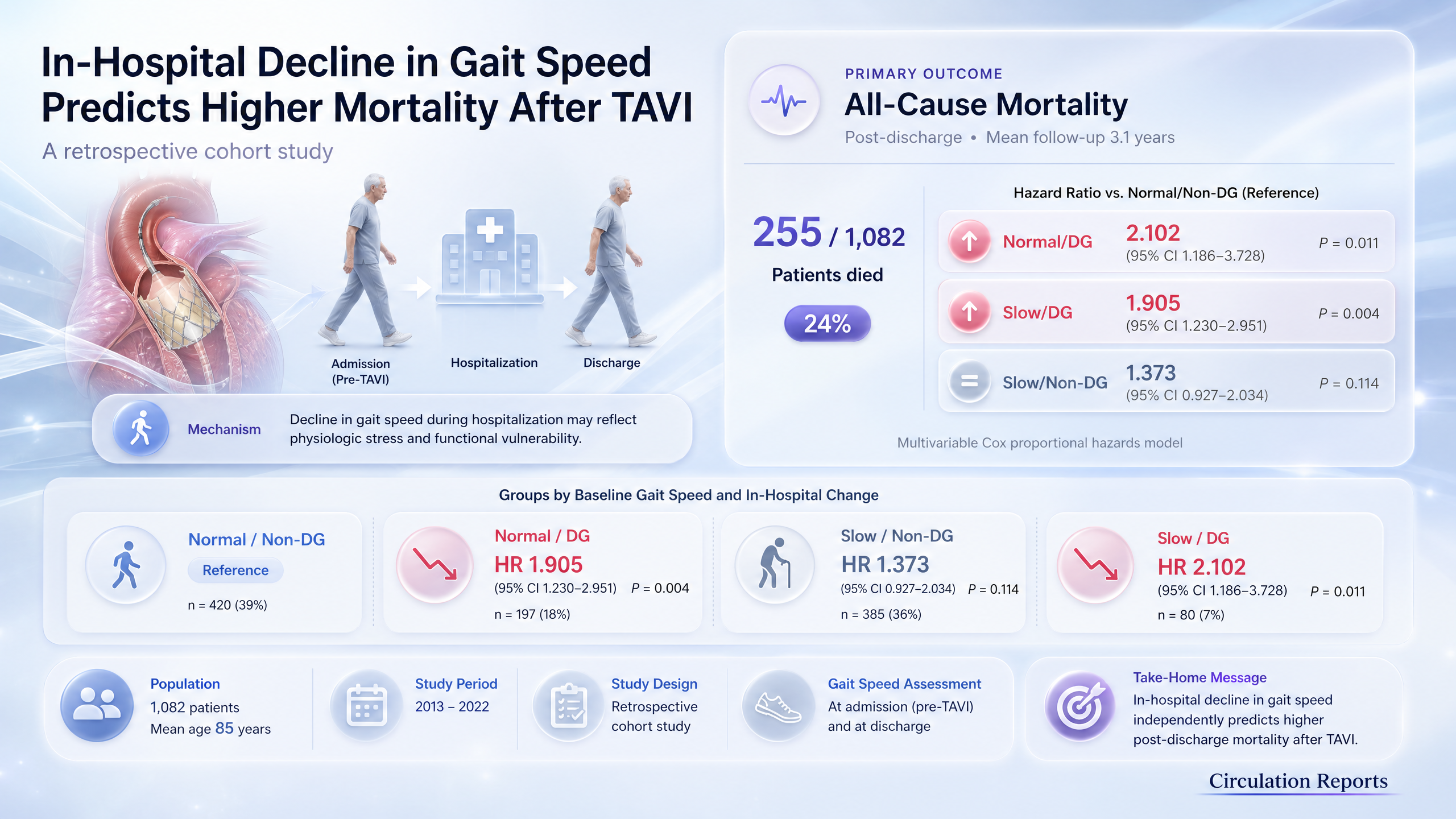 Graphical abstract