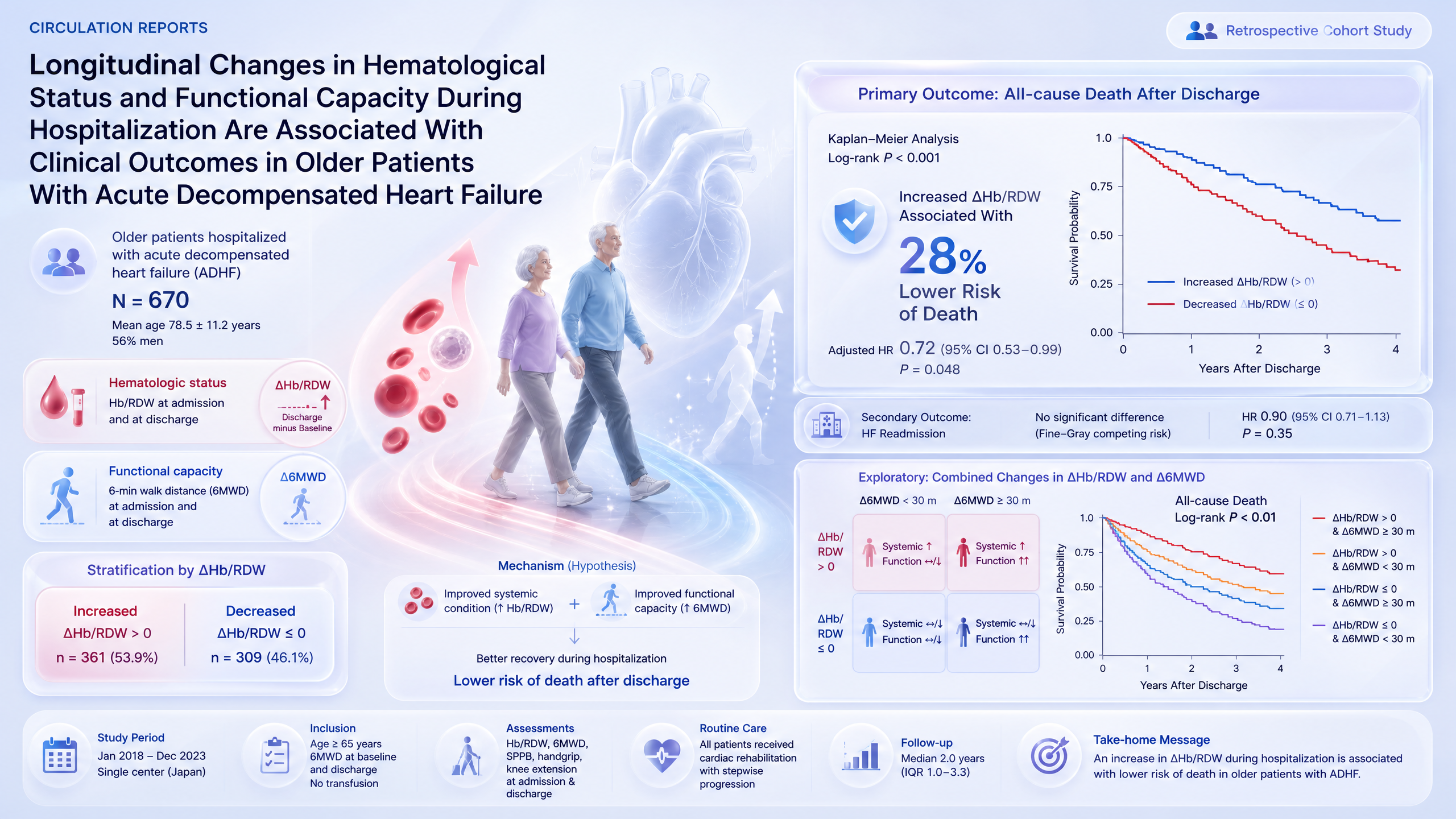 Graphical abstract