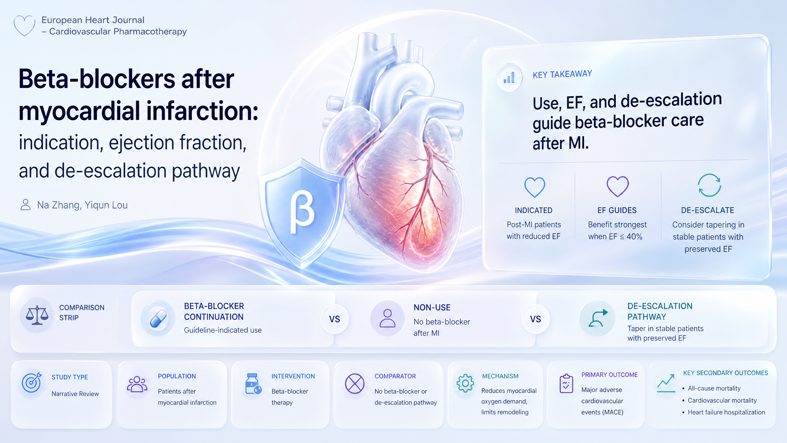 Graphical abstract