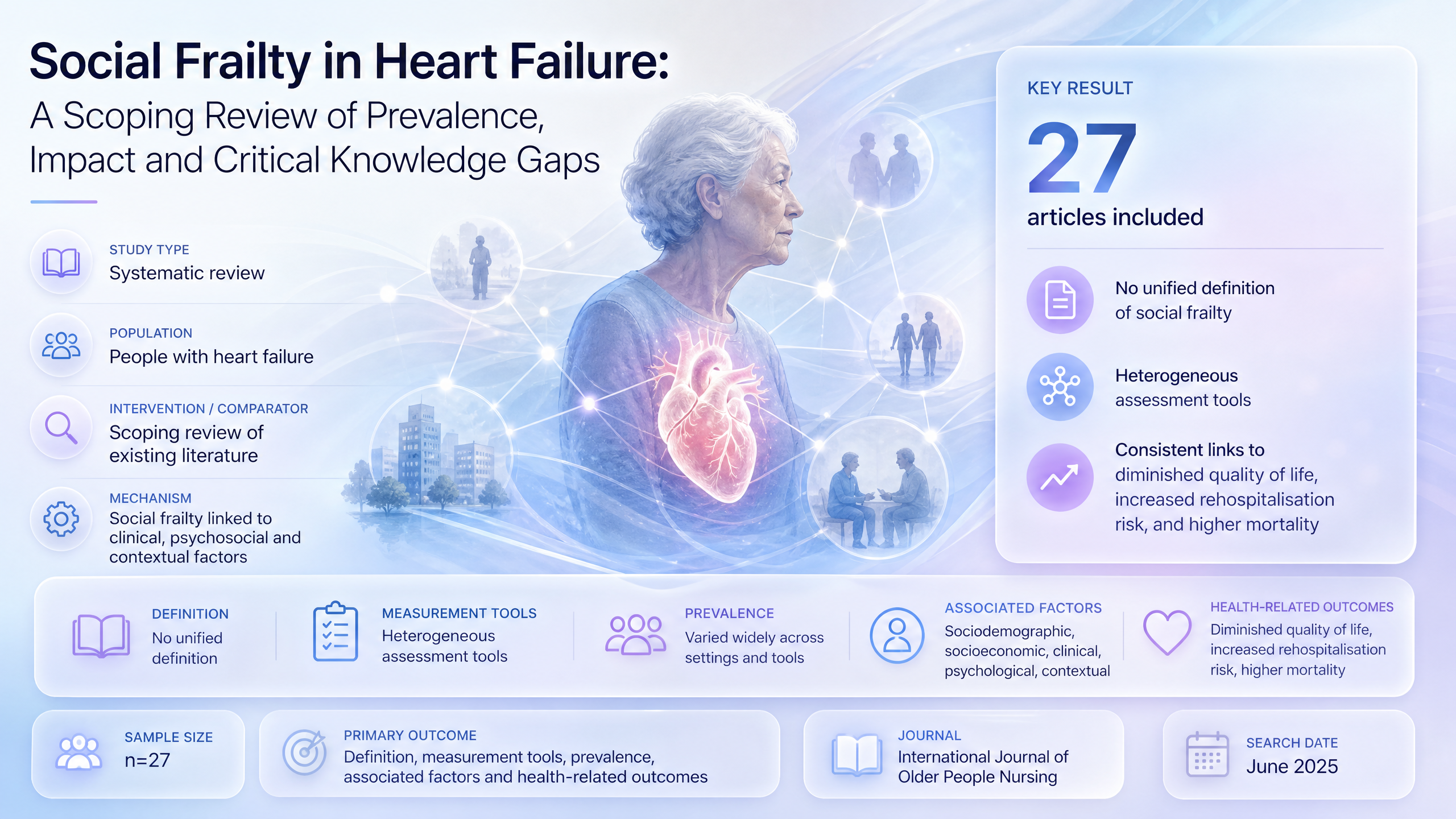 Graphical abstract