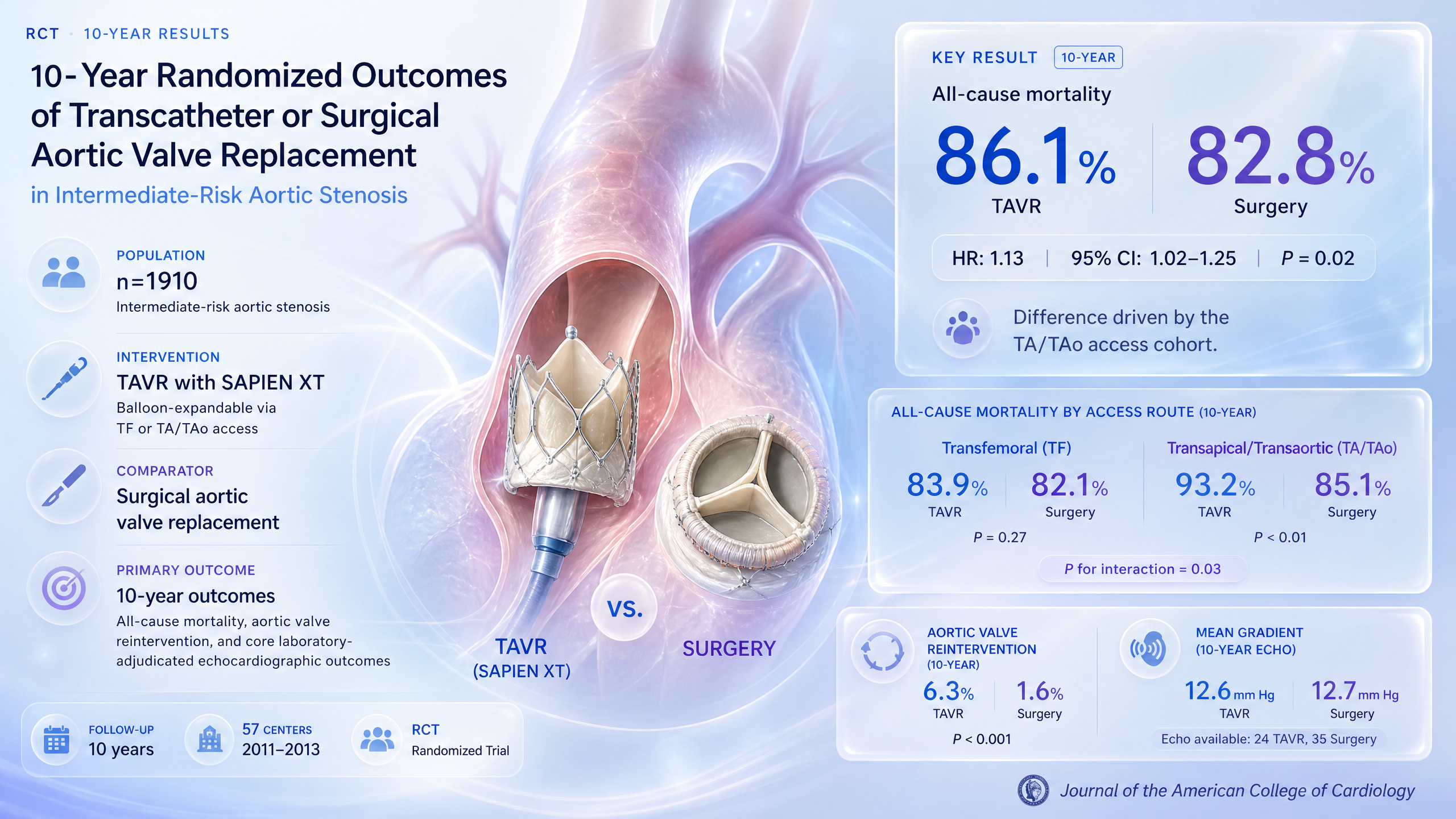 Graphical abstract