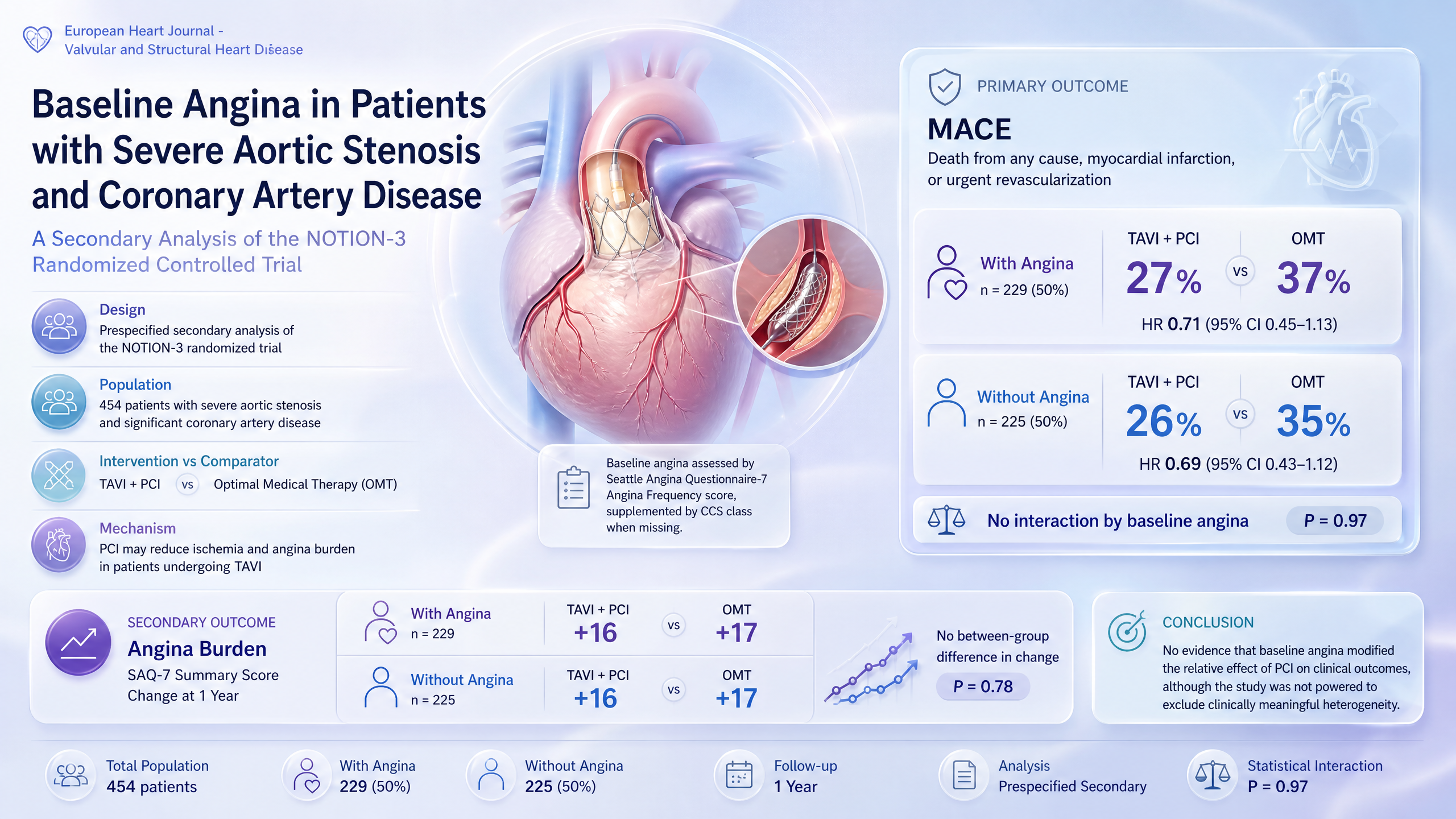 Graphical abstract