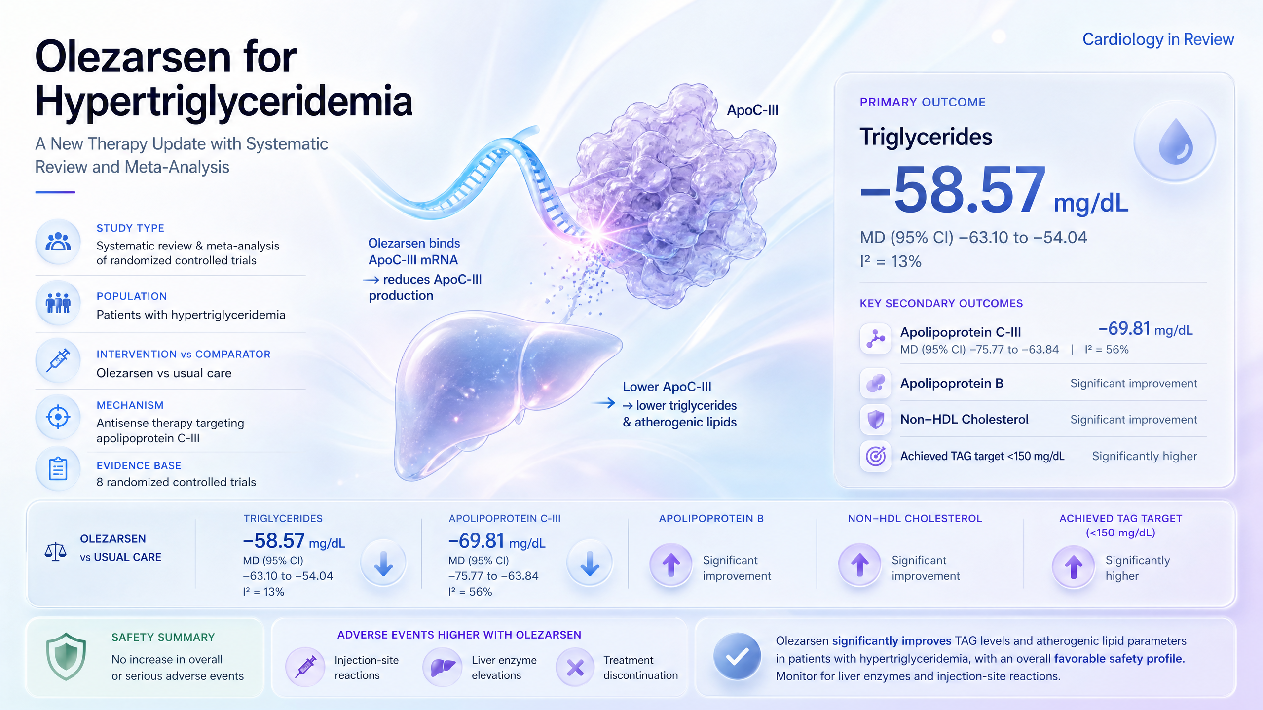 Graphical abstract