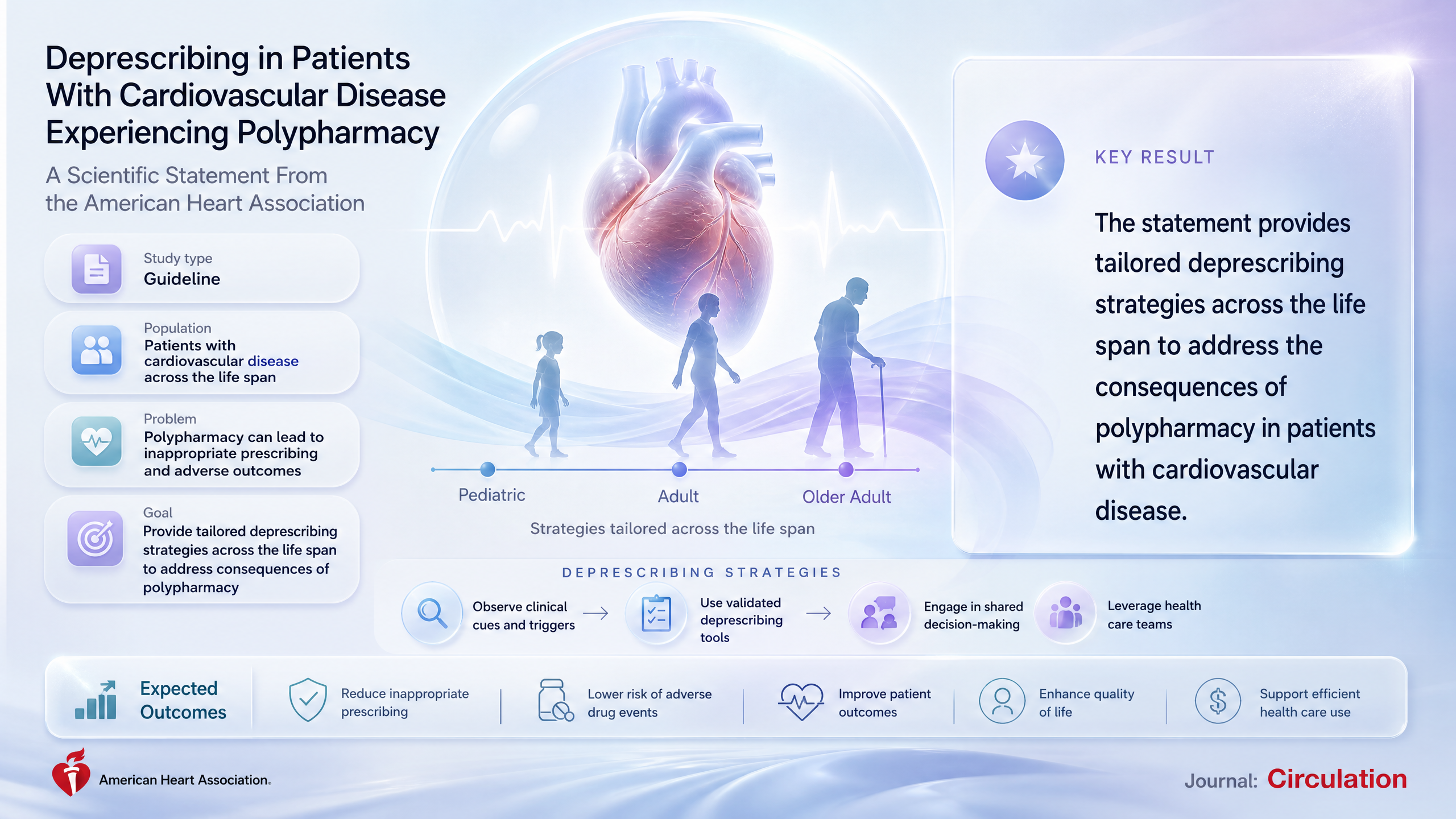Graphical abstract