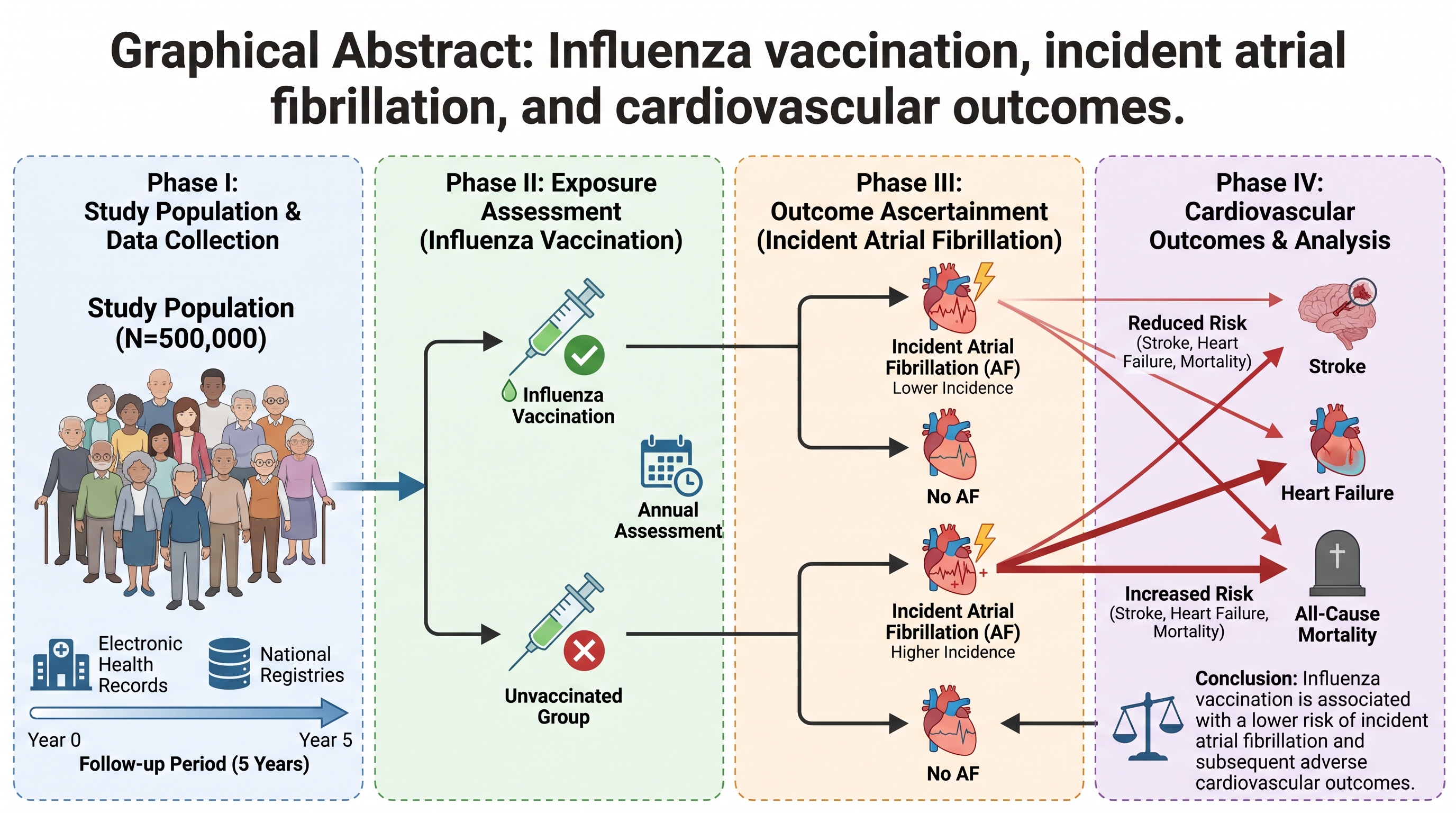 Graphical abstract