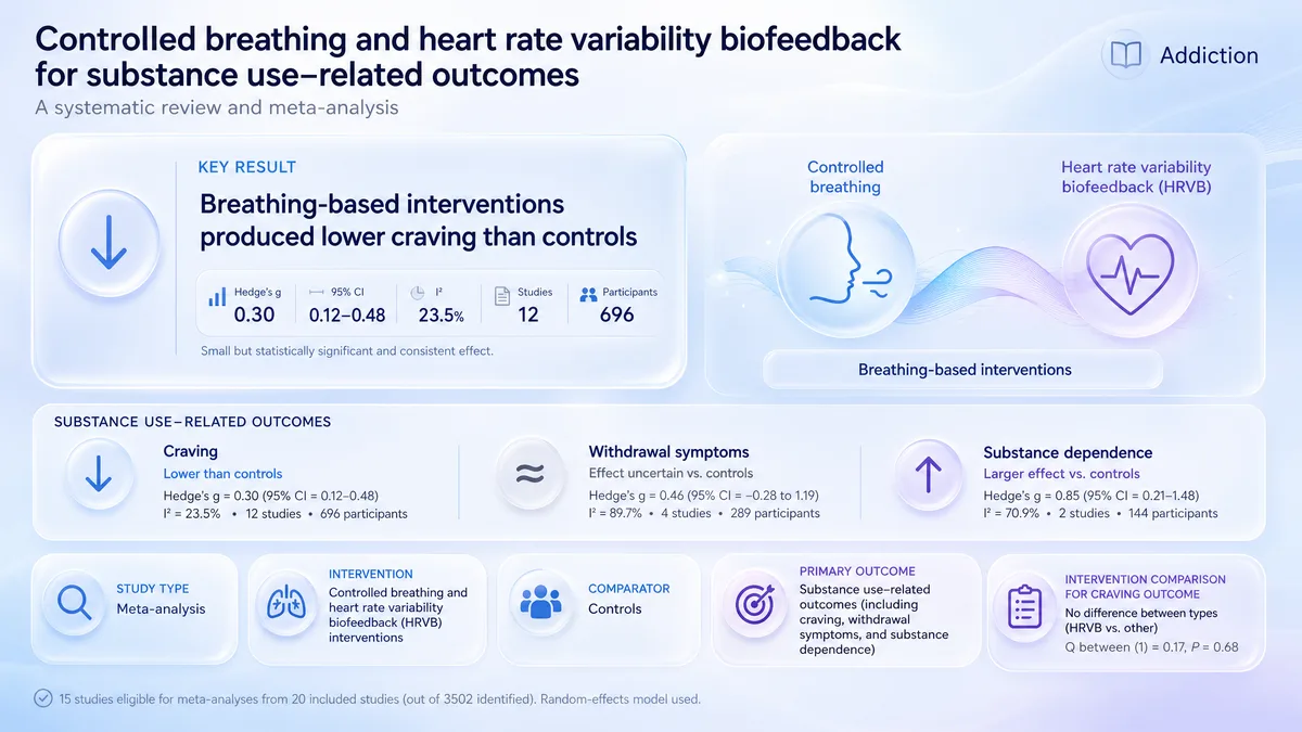Graphical abstract