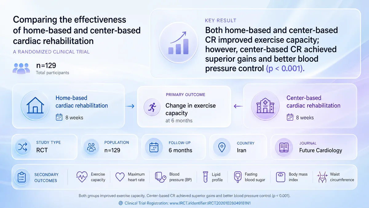 Graphical abstract