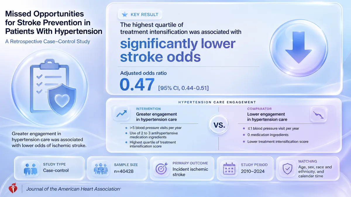 Graphical abstract